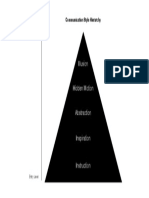 Comm Hierarchy PDF