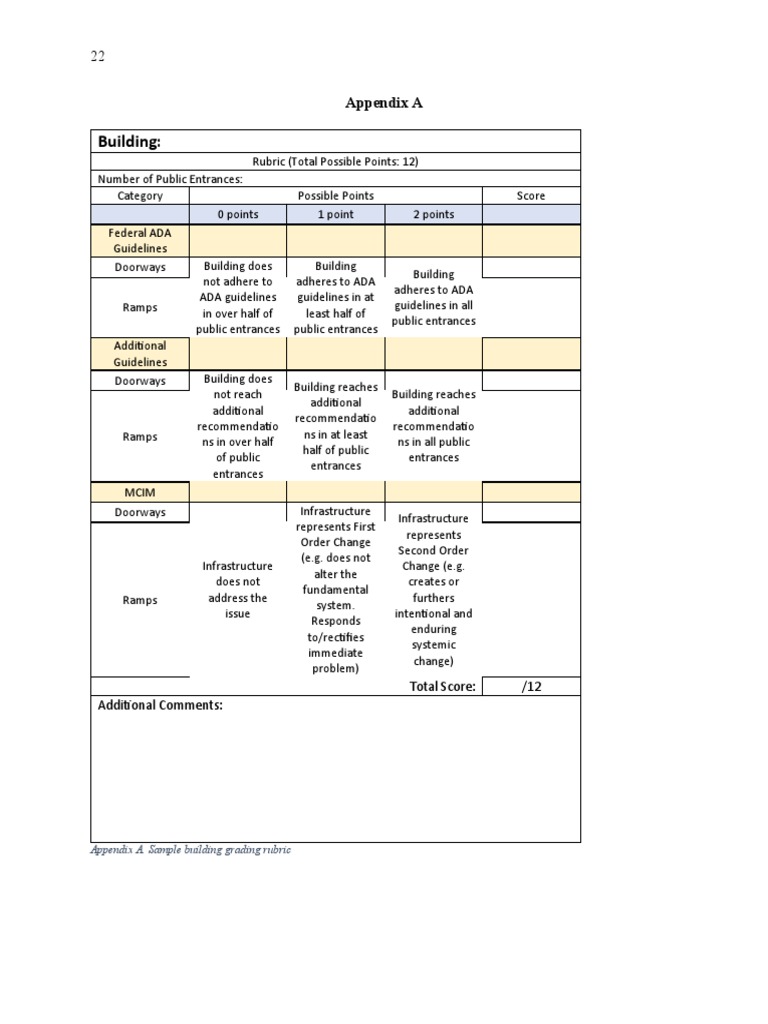 ADA Compliance Grading Rubric Overview | PDF