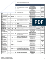 PERFILES FORTALECIMIENTO IDi 2022 - Daa05983a7d5ba6d3f PDF