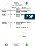 Analisis Capaian Indikator Kinerja 2021 Dan Semester 1 22 Uks