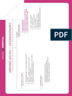 Abdome Agudo - Generalidades (Mapa Mental) PDF