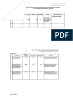 Analisis Capaian Indikator Kinerja 2021 TBC