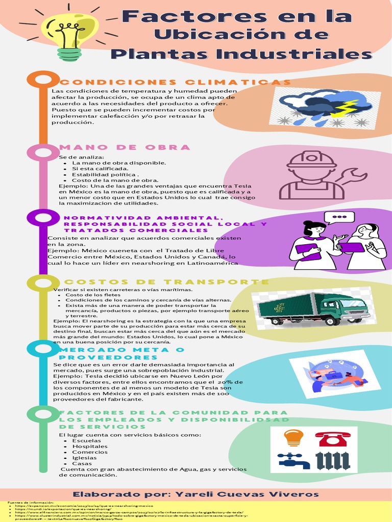 factores-en-la-ubicacion-de-la-planta-yareli-cuevas-viverso-pdf-pdf
