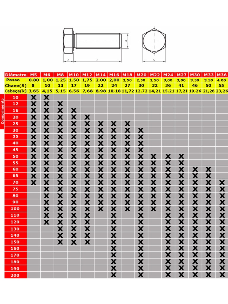 tabela-parafusos-sextavados-pdf