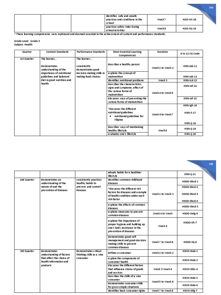 Health Melcs Grade 3 Pdf Download Free Pdf Safety Risk