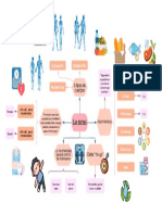 Mapa Mental Sobre Las Dietas