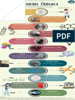 Línea Del Tiempo Ing Quím