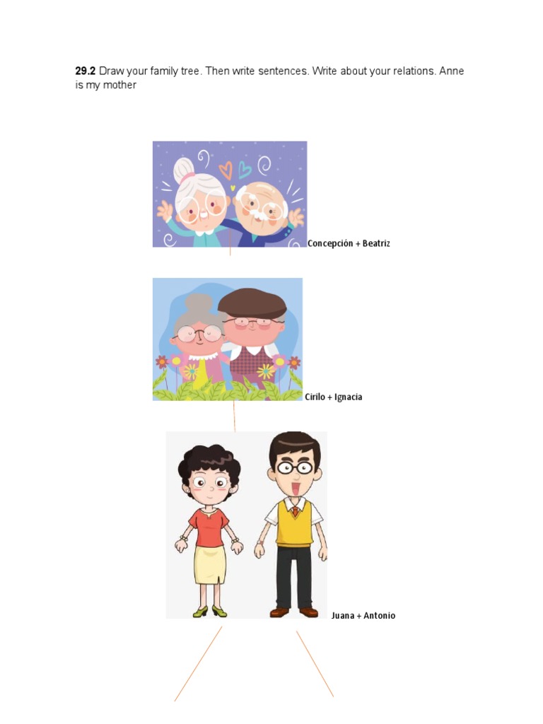 Family Tree and Relations Overview | PDF