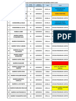 Cronograma de Actualizacion 2022 Ayaviri PDF