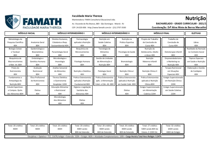 Grade Curricular do Curso de Nutrição | PDF | Nutrição | Dieta e Nutrição
