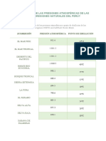 5to Sec Diferencias de Las Presiones Atmosféricas y Punto de Ebullición de Las Ecorregiones NIETO ALCARRAZ Nicole Mayli