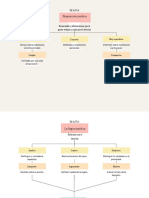 Beige Modern Business Organization Chart Graph