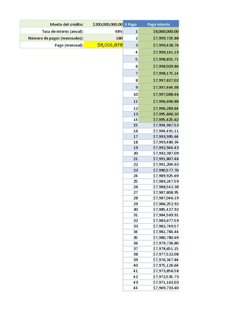 Tabla de Amortizacion en Excel PDF