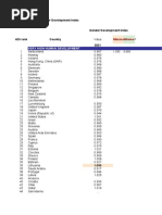 HDR21-22 Statistical Annex GDI Table