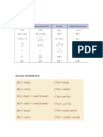 Antiderivadas y derivadas trigonometricas