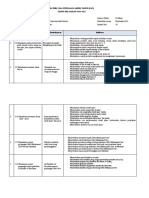 Materi Soal Penilaian Akhir Tahun (Pat) TAHUN PELAJARAN 2021/ 2022