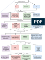 Sistemas Dispersos - Drawio PDF