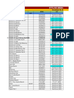 Offline Davao Branches List