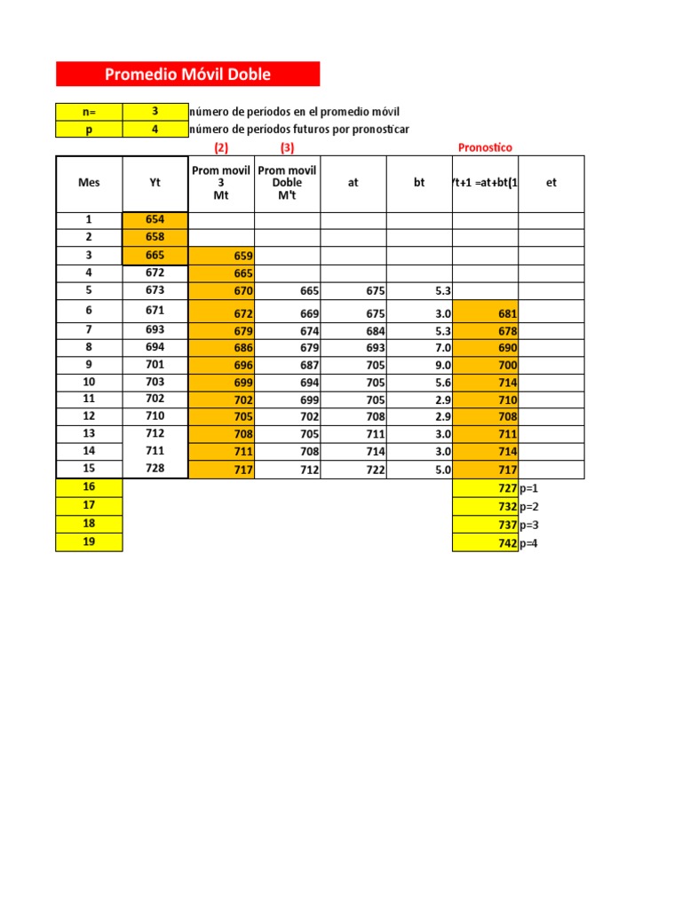 Promedio Movil Doble Pdf
