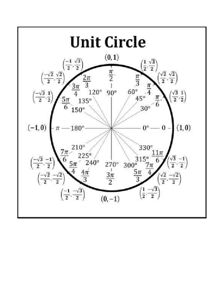 Unit Circle PDF