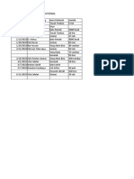 Daftar Penyumbang Material