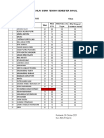 daftar nilai tengah semester.xlsx