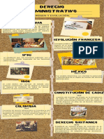 Infografia Linea Del Tiempo de Historia Del Arte Pizarron Moderno Amarillo PDF