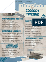The History of Zoology: A Timeline of Key Contributors