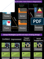 MBTI roles in negotiation team dynamics