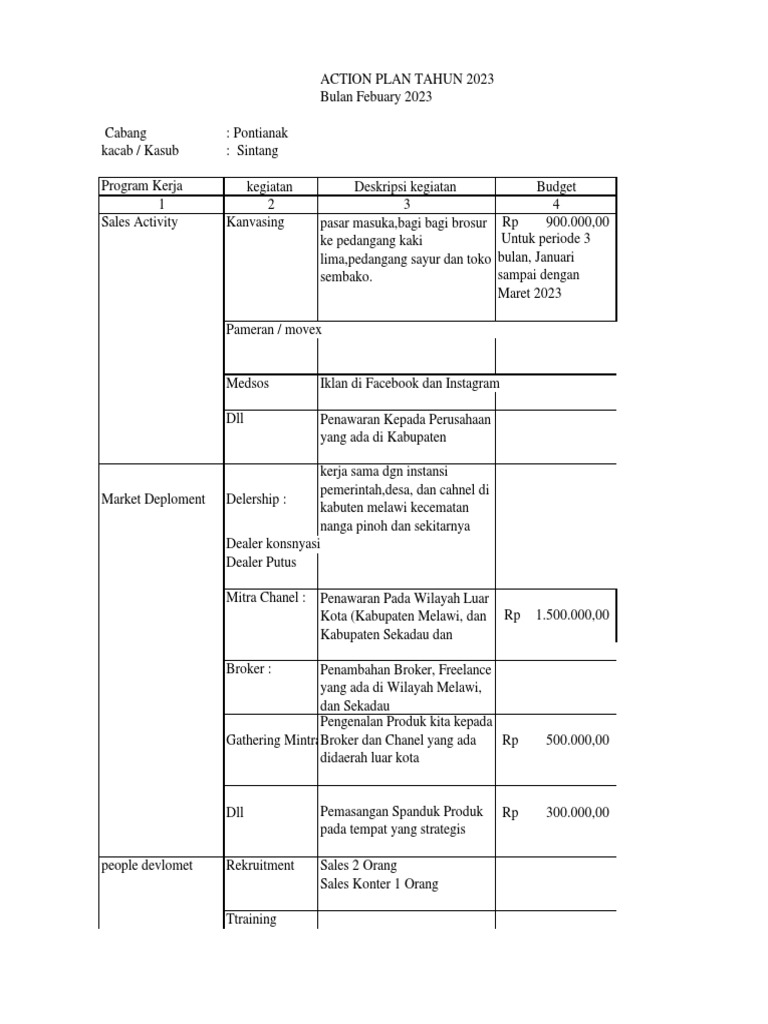 Action Plan Tahun 2023 Bulan Januari - Maret | PDF
