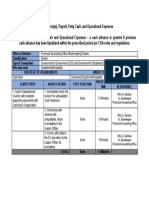 Cash Advance - Travel, Payroll, PCF, & Operational Expenses