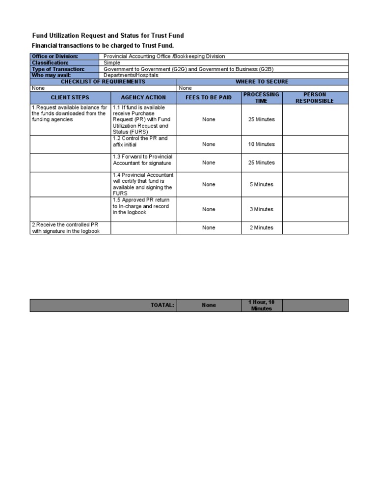 Trust Fund Utilization Request Process | PDF