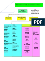 Carta Organisasi Kurikulum 2023 1