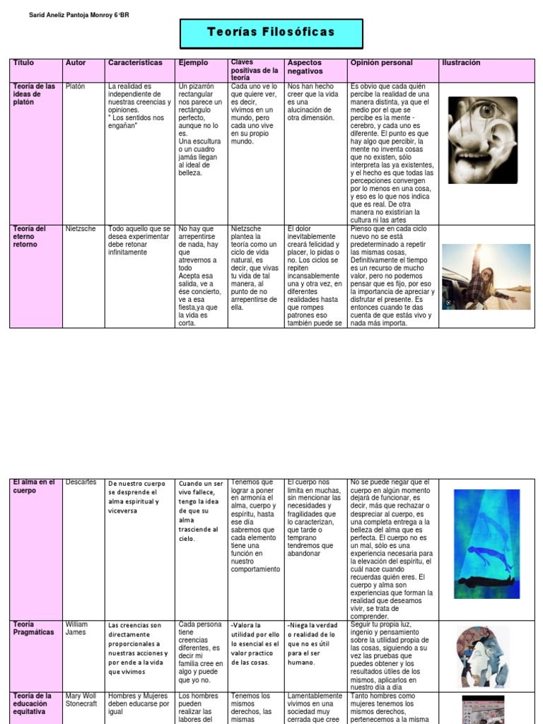 Teorías Filosóficas Pdf Platón Conocimiento