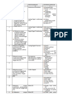 Jadwal Kuliah Tiap Minggu