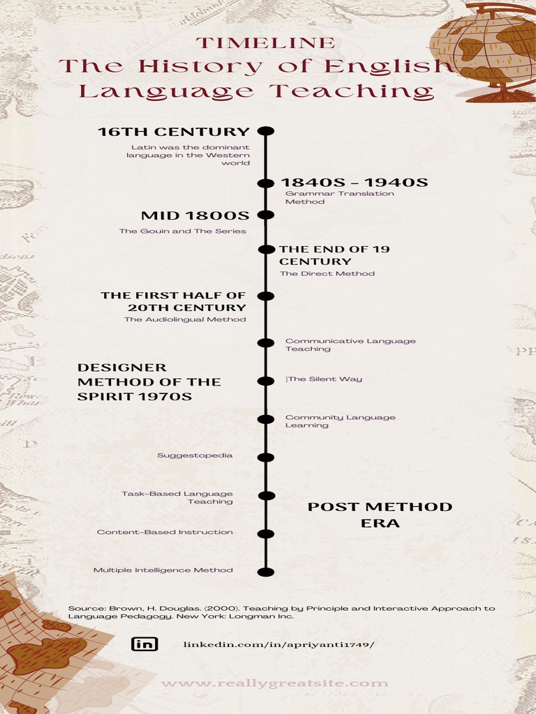modern methods of teaching english language