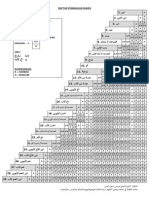 Bagan Pembagian Waris Ru-Revisi PDF