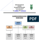 Struktur Kelas Bimbingan