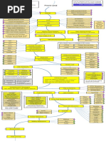 Frontend Dev Roadmap