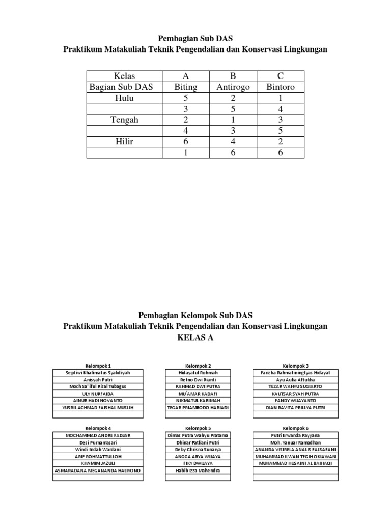 Pembagian Sub DAS | PDF