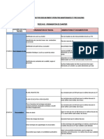 Methodologie de Travail Batiment Operating Fire Et Maintenance