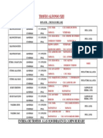 Equipos Finales Trofeo Alfonso Xiii 2022 Cuadro de Horarios