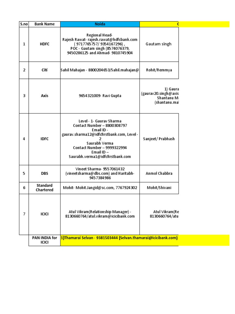 Bank Contact Information Directory | PDF