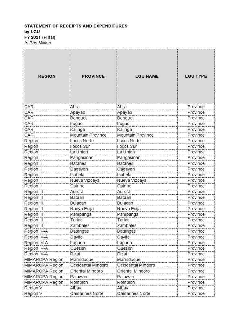 A. SRE by LGU | PDF | Metro Manila | Philippines