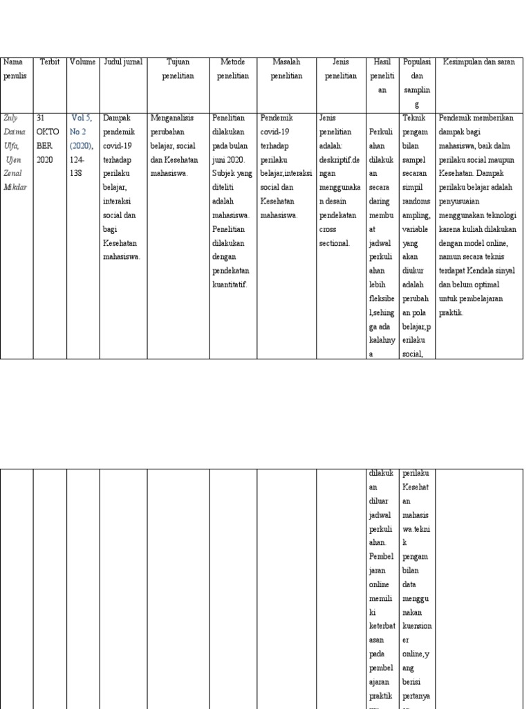 Tabel sintesa pdf