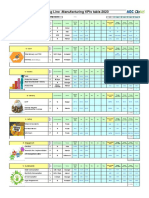 Main KPI JV 2023