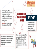 Mapa Conceptual Profe Milagros Puentes