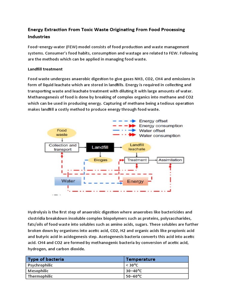 Energy Recovery from Food Waste | PDF | Pyrolysis | Anaerobic Digestion