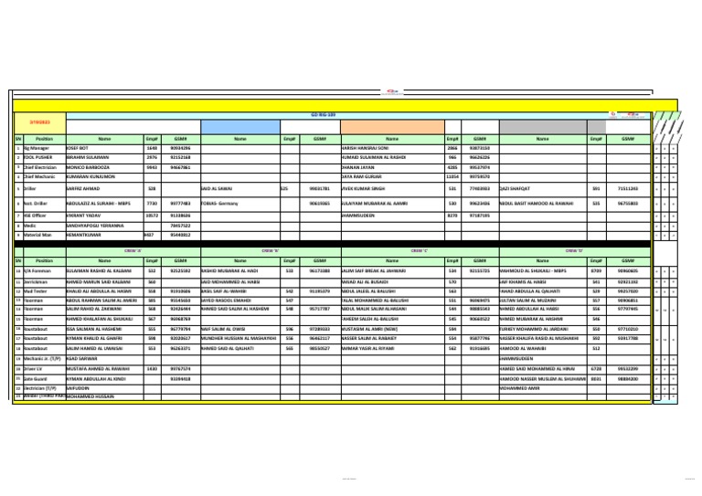 Rig Crew Roster and Contacts | PDF