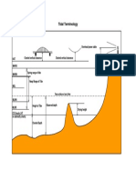 Tide Diagram PDF